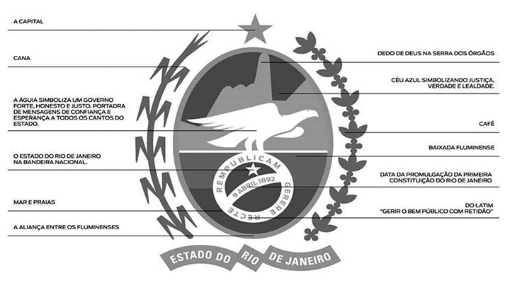 Logomarca explicada do Governo do Estado do Rio em 2019