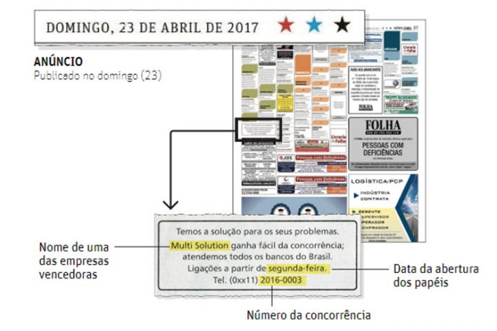 Folha de S.Paulo - Banco do Brasil - Multisolution