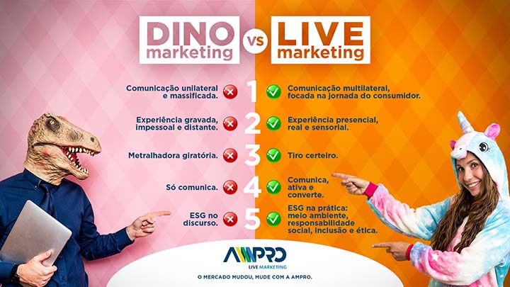 Ampro: Dino Marketing X Live Marketing