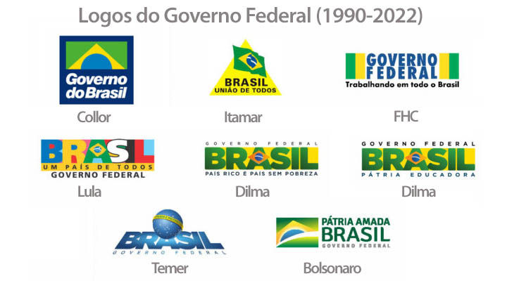 Logos do Governo Federal (1990-2022)